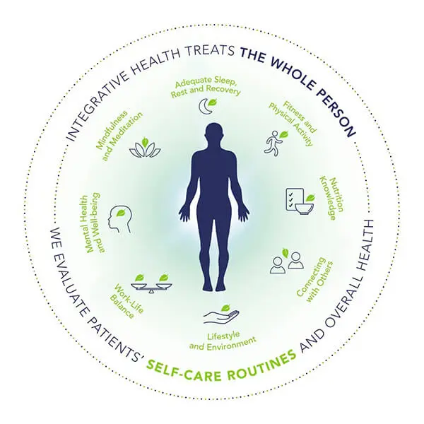 navigating health